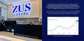 zus coffee naik harga 30 sen